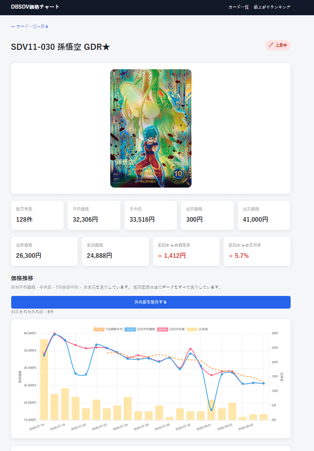 DBSDVカード詳細ページ全体