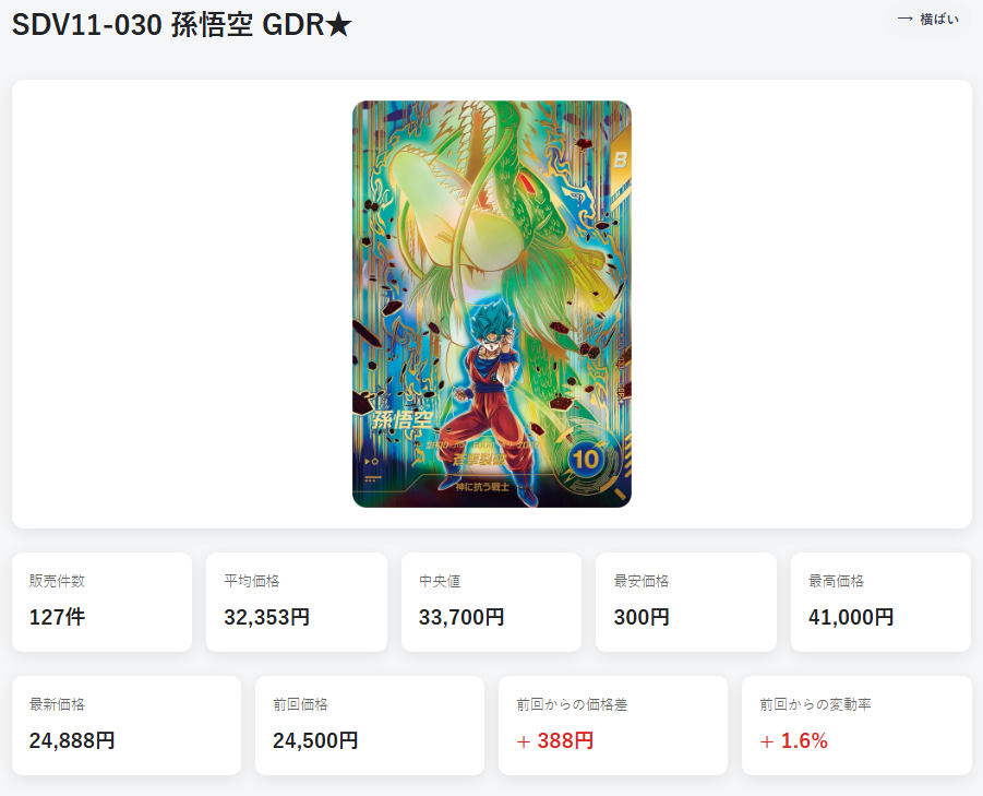 カード詳細ページに表示される価格指標